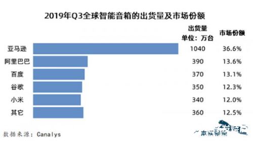 隨著人類(lèi)社會(huì)數(shù)字化程度的提升 人工智能與人類(lèi)的相處越來(lái)越和諧