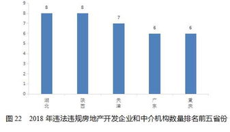 2018年失信黑名單年度分析報(bào)告 發(fā)布