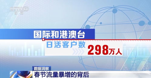 數(shù)洞丨春節(jié)流量暴增 隱藏著這些中國(guó)經(jīng)濟(jì)發(fā)展關(guān)鍵詞