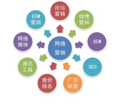 山西自制搜索引擎推廣